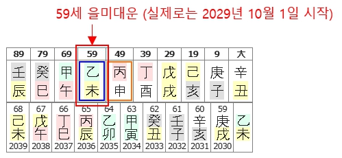 제임스본드(59세 대운).jpg