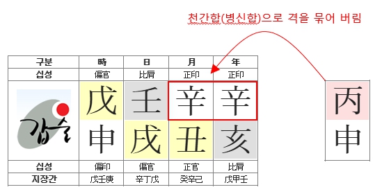 제임스본드(49세 대운. 병신합).jpg