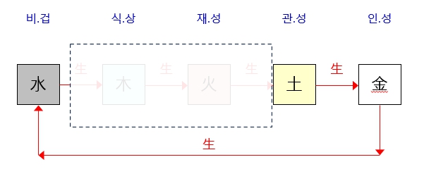 제임스본드(오행 구성).jpg