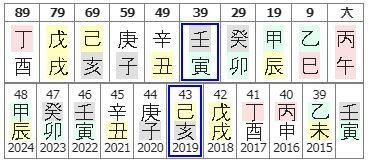 111번(39세 대운).JPG