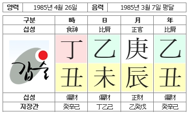 290번(02.사주원국2).jpg