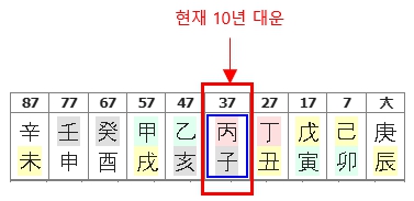 290번(08.현재 대운).jpg
