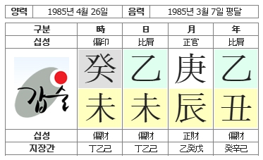 290번(01.사주원국1).jpg