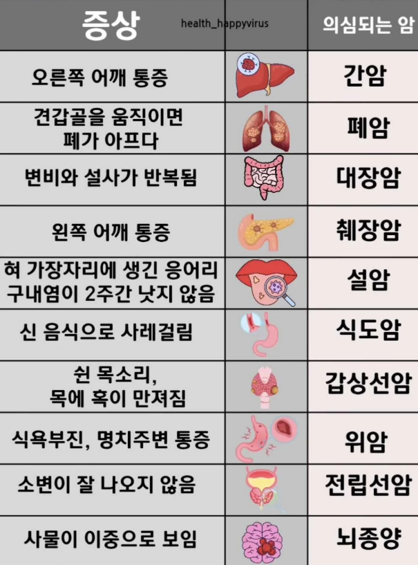 암발생시 통증부위.png