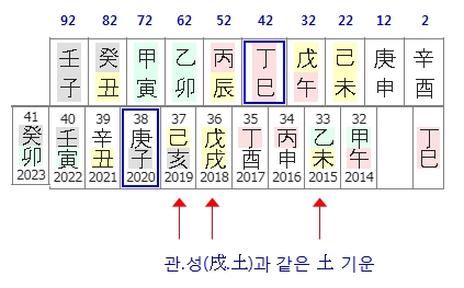197번(32세 대운 토운).jpg