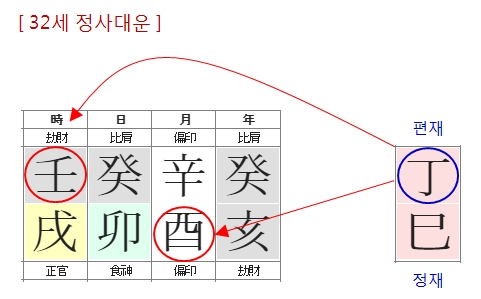 197번(32세 대운 정화 기운).jpg