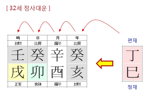 197번(32세 대운 순서).jpg
