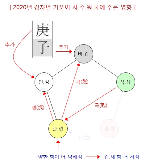 197번(2020년 영향).jpg