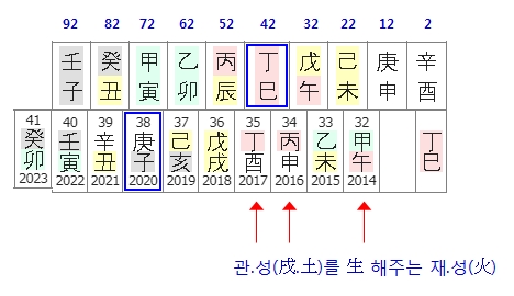 197번(32세 대운 화운).jpg