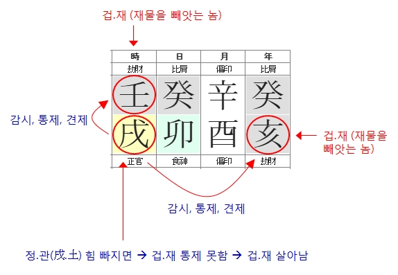 197번(탈재 원인).jpg