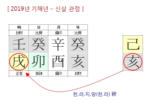 197번(2019년 천라지망).jpg