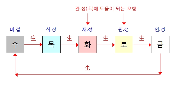 197번(필요한 오행).jpg