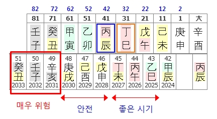 197번(42세 대운 요약).jpg
