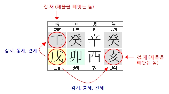 197번(관성 역할).jpg