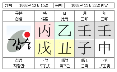 277번(01.사주원국).jpg