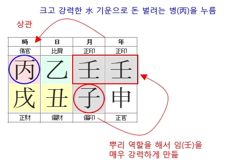 277번(05.상관패인).jpg
