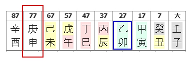 277번(10.77세 대운).jpg