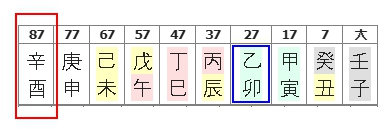 277번(11.87세 대운).jpg