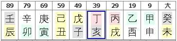 180번(10년 대운 흐름).jpg