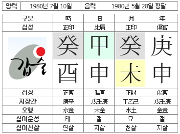 180번(사주원국).jpg