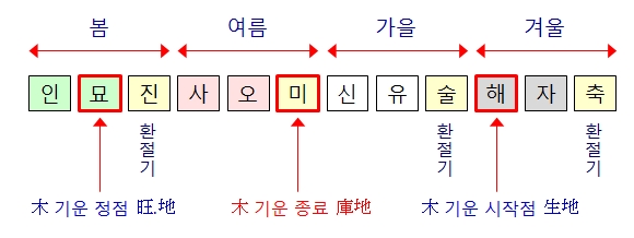 180번(미월 지장간).jpg