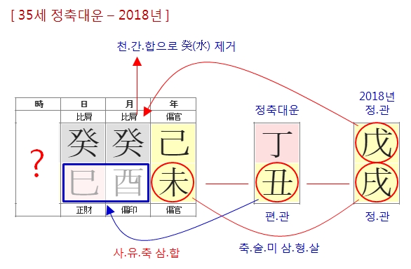 180번(아내 35세 대운).jpg