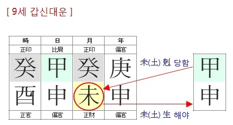 180번(9세 대운).jpg