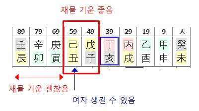 180번(대운 요약).jpg