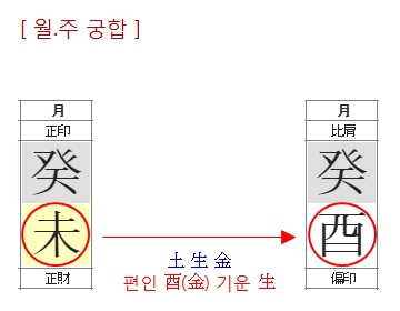 180번(월지 궁합).jpg