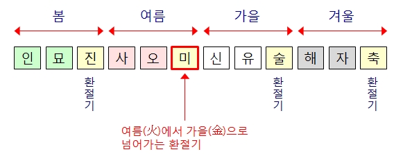 180번(미월 화극금).jpg