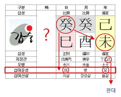 180번(아내 관성운-12운성).jpg