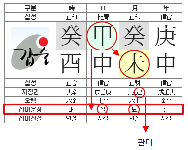 180번(재성운 관계-12운성).jpg