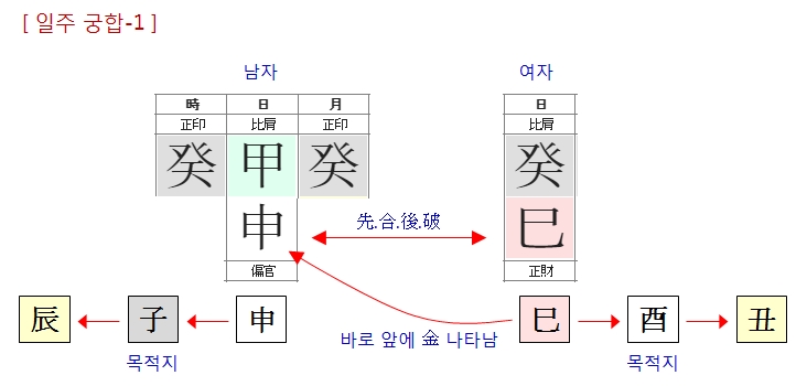180번(일지 궁합1).jpg