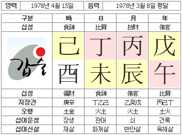 181번(사주원국).jpg