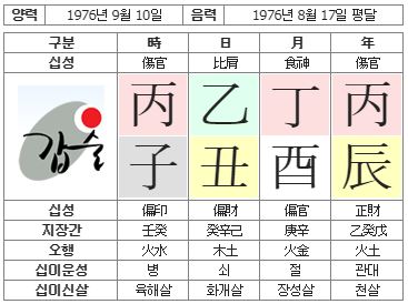 149번(사주원국).JPG