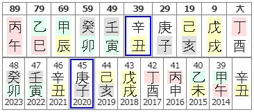 149번(10년 대운).JPG
