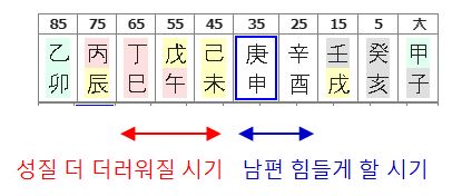 149번(아내 10년 대운).JPG