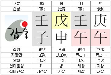 149번(장기녀 사주원국).JPG
