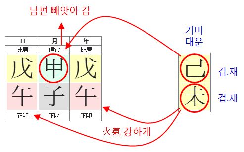 149번(아내 45세 대운).JPG
