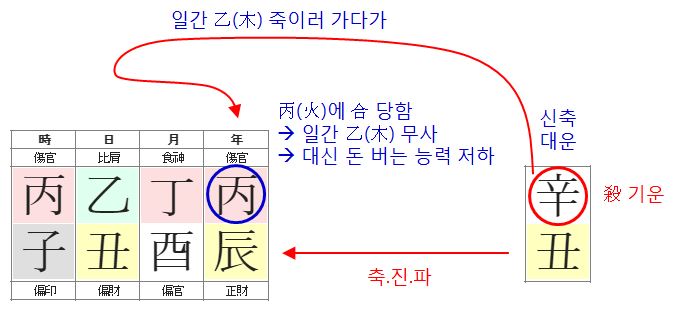 149번(39세 대운).JPG