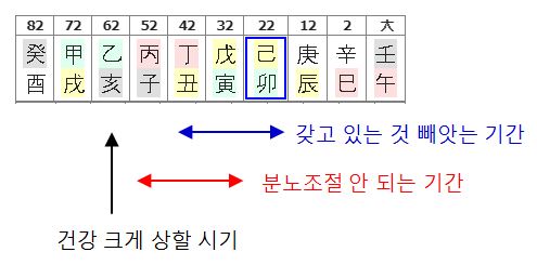 149번(장기녀 10년 대운).JPG