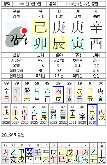 38번(사주원국).JPG
