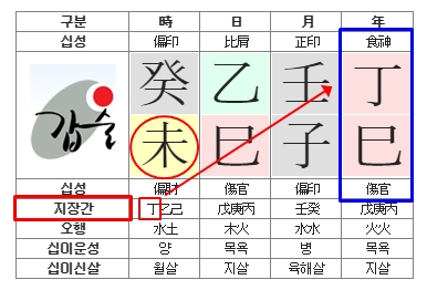 190번(추가-년주 식신).jpg