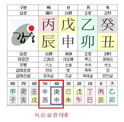 190번(추가-아내건강).jpg