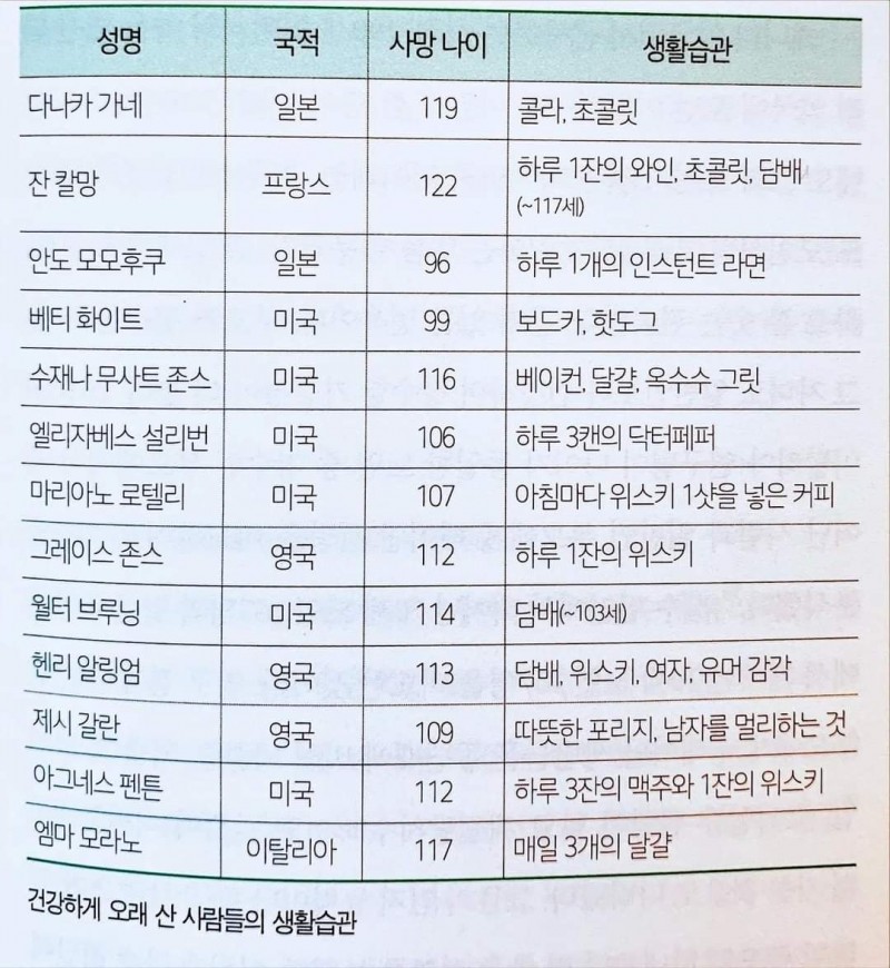 장수습관.jpg