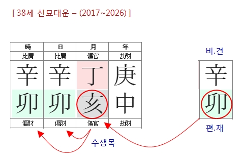211번(38세 대운).jpg