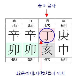 211번(12운성).jpg