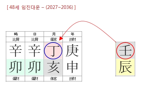 211번(48세 대운).jpg