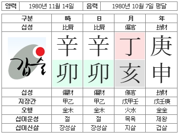 211번(사주원국).jpg