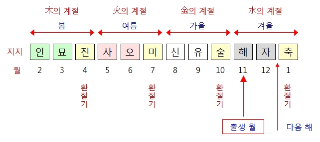 211번(출생월).jpg